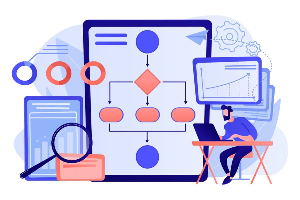 Reduce IT costs with Coorva